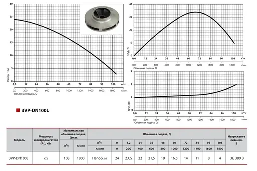Циркуляційний насос SPRUT 3VP-DN100L - фото 2