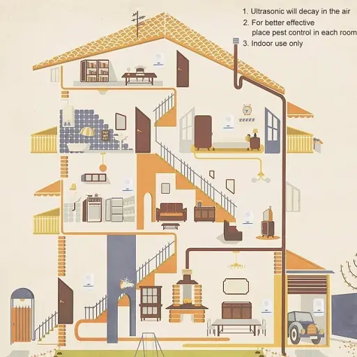 Ультразвуковой отпугиватель Ультразвуковой репеллент от комаров KedBrok(4шт) Белый - фото 2