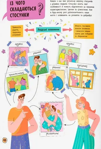 Сучасний непідручник. Твій внутрішній світ - фото 15