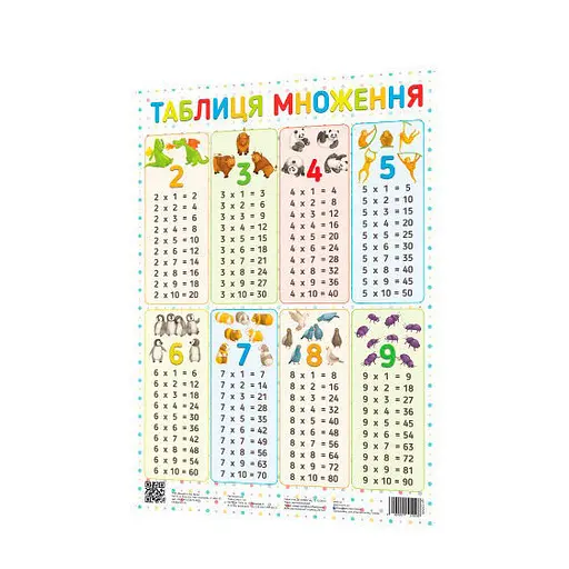Плакат Таблица умножения 620500