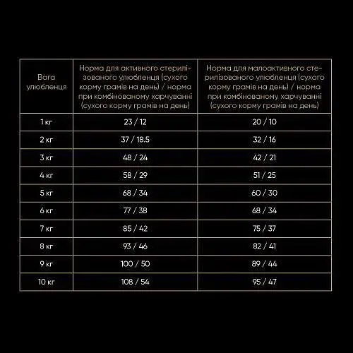 Сухой корм Savory для стерилизованных кошек со свежим ягненком и курицей 400 г - фото 4