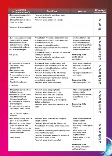 Portal to English. Studen`s book 1 - фото 3