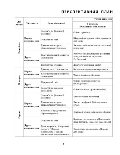 Розгорнутий календарний план. Старший вік. Листопад. Сучасна дошкільна освіта - фото 4