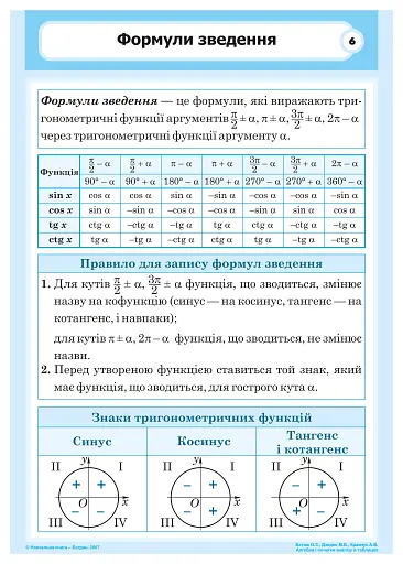 Алгебра і початки аналізу в таблицях - фото 7