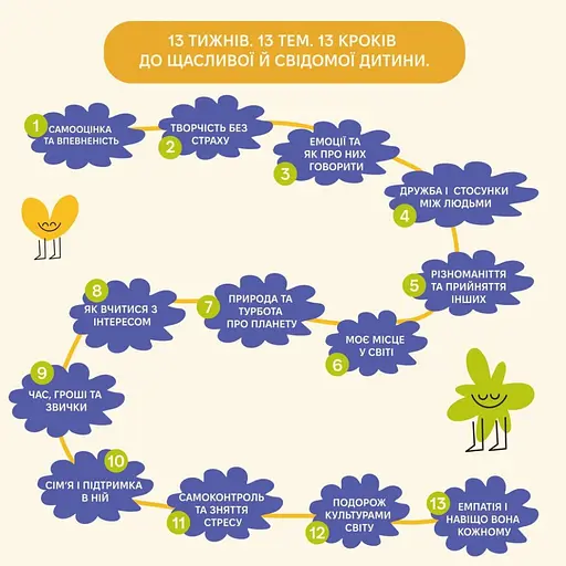 Дитячий щоденник "Твій паперовий друг" 0034MG - фото 8