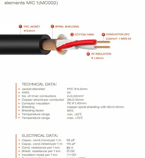 Балансный аудио кабель Jack 6,3 stereo — Jack 6,3 stereo Cordial EM3VV 3м - фото 4