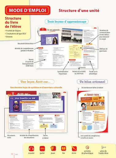 Le Nouveau Taxi. Niveau 2. Livre de l'élève + DVD-ROM - фото 10