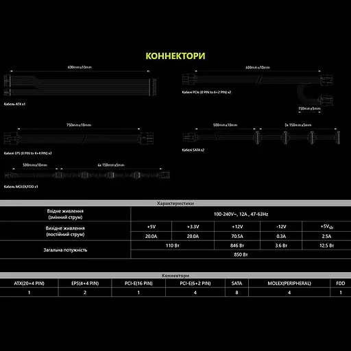 Блок питания MSI MAG A850GL PCIE5 Black (306-7ZP8A11-CE0) [109821] - фото 15