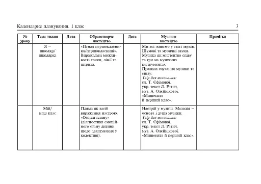 Мистецтво. 1 клас. Календарне планування - фото 2
