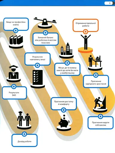 Професії. Оптимальний довідник для планування майбутнього - фото 7