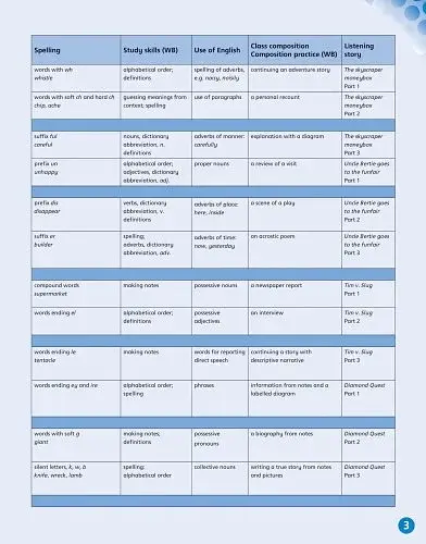 English World 5. Pupil's Book with eBook - фото 3