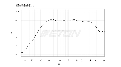 Компонентная акустическая система Eton POW100.2 - фото 4