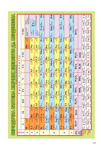 Хімія. Робочий зошит. 10 клас. Академічний рівень. У 2-х частинах. Частина 1 - фото 8