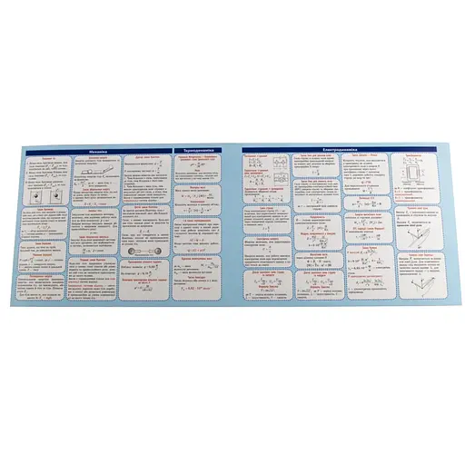 Картонка-подсказка Физика 7-11 кл. ZIRKA 66446 - фото 2