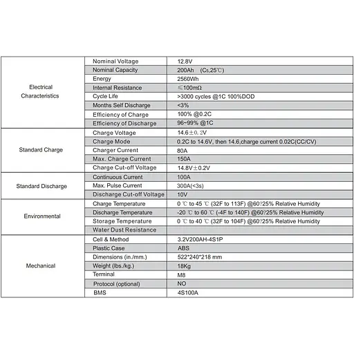 Аккумулятор Merlion LiFePO4 12V (12.8V/200Ah/2560Wh) (LFP12-200US) [152838] - фото 2