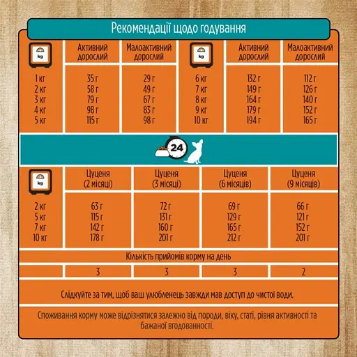 Сухий корм Pure Nurture для собак малих та дрібних порід на всіх стадіях життя, рецепт з ягням та горохом 2 кг - фото 2