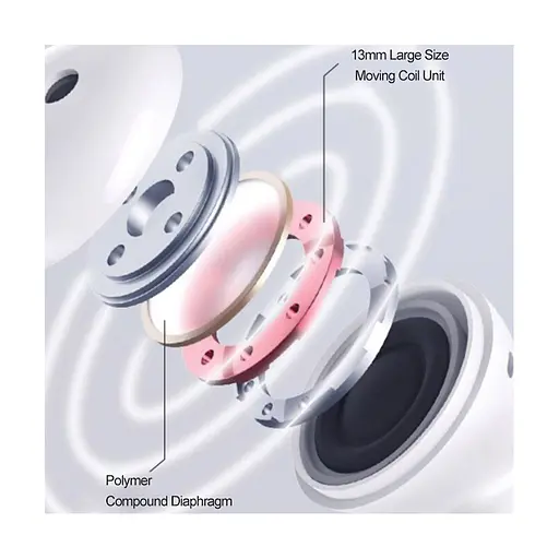 Навушники Xiaomi TWS MiiiW TWS Wireless Earbuds Marshmallow White (MWTW03) - фото 7