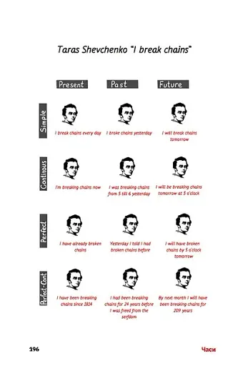 Сорі фо май інгліш! - фото 8