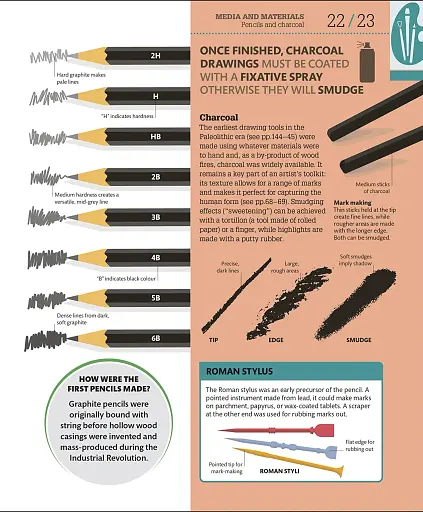 How Art Works - фото 4