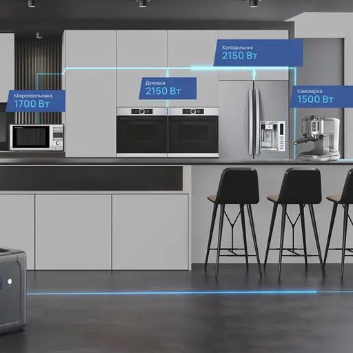 Портативная зарядная станция BigBlue CP2500 2500W 1843Wh (42-00105) - фото 15