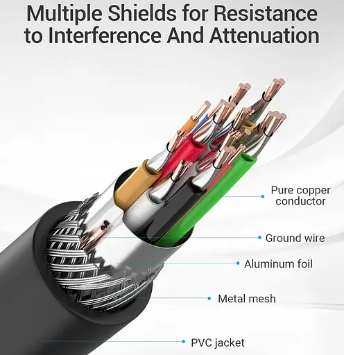 Кабель Vention HDMI M - M 8.0 м V2.0 Engineering 4K 60Гц 18Gbps HD 7.1 PVC Black - фото 9