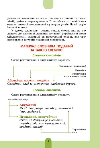 Ілюстрований словник-помічник з української мови. 1-4 класи - фото 4