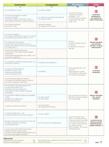 Objectif Express 1 - Livre de l'élève (A1-A2) - фото 5