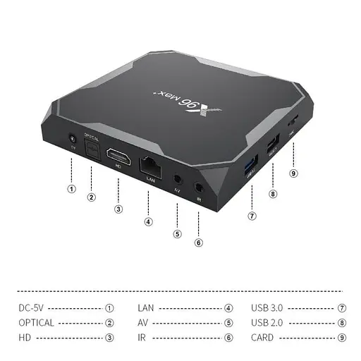 Смарт ТВ приставка X96 Max Plus ( Max+ ) 4/64 Гб 1000 Smart TV Box Android - фото 6