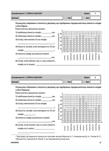Оцінювання. Математика. УСІ діагностувальні роботи. 5 клас - фото 5