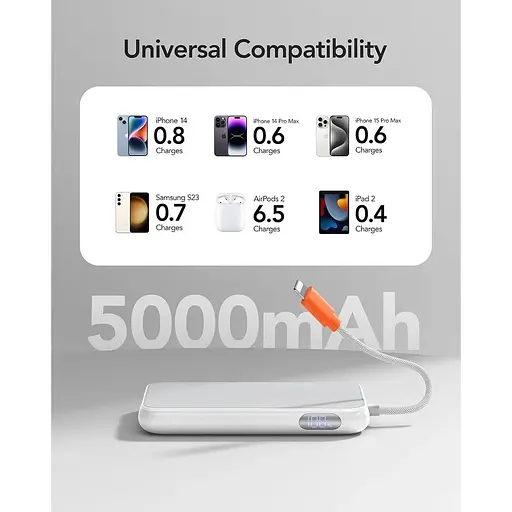 Портативное зарядное устройство Charmast Slim емкостью 5000 мА·ч с функцией быстрой зарядки - фото 6