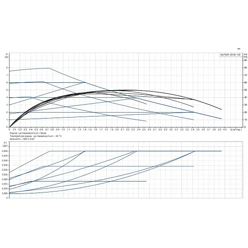 Циркуляційний насос Grundfos Alpha1 25-80 130 (99199596) - фото 7