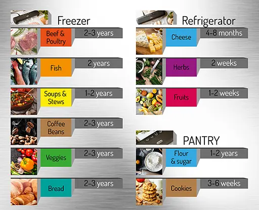 Вакуумный упаковщик вакууматор Mesko MS 4492 с трубкой для контейнеров - фото 6