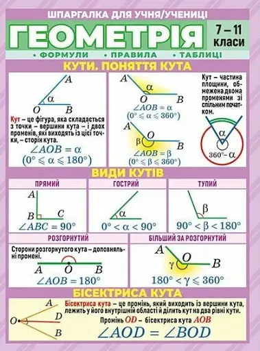 Шпаргалка. Геометрія. 7-11 клас