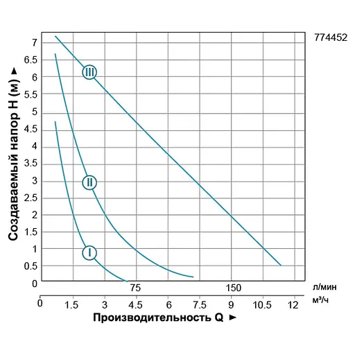 Циркуляционный насос Leo 3.0 LRP32-80/180 774452 - фото 2