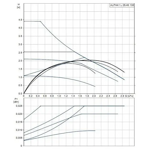 Циркуляционный насос Grundfos Alpha1 L 25-40 130 (99160578) - фото 4