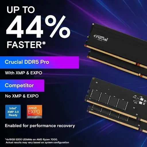 Память для настольных компьютеров Crucial 32 ГБ (2x16 ГБ) DDR5 6000 МГц Pro (CP2K16G60C48U5) - фото 4