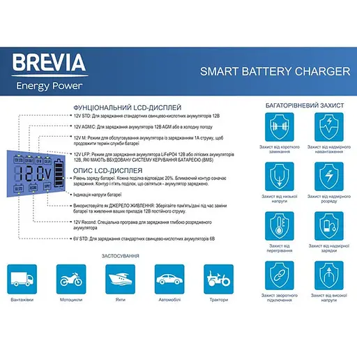 Зарядний пристрій для різних типів акумуляторів Brevia Power400 20400EP 6V / 12 V 4A - фото 2