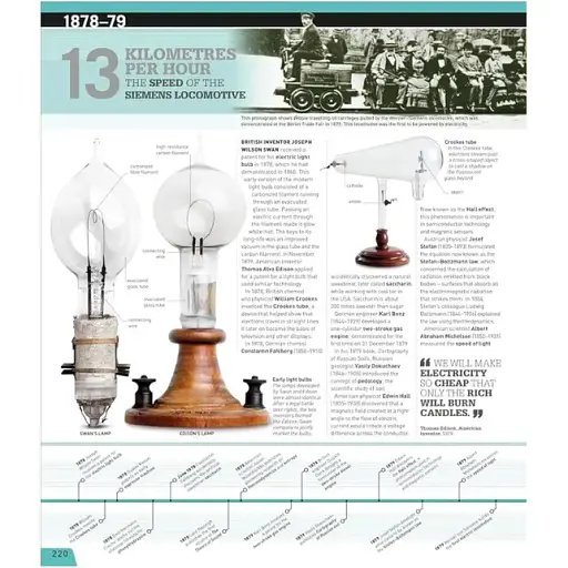 The Definitive Visual History. Science Year by Year - фото 6