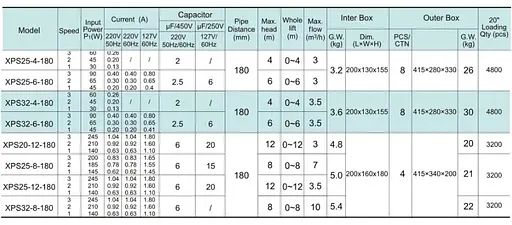 Циркуляционный насос Shimge XPS 32-8-180B - фото 5
