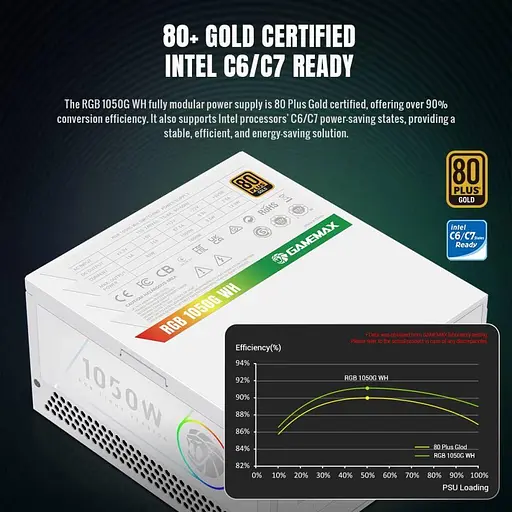 Блок живлення GameMax RGB 1050G 1050W 80+ Gold White (RGB 1050G WH) - фото 7