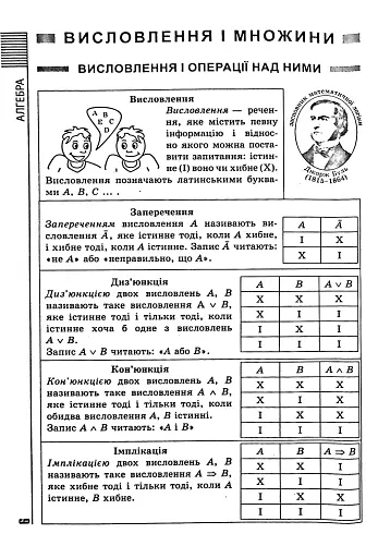 Усі формули, таблиці, схеми, визначення. 7-11 класи - фото 6