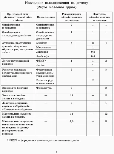Розгорнутий перспективний план. Молодший вік. Осінь. Сучасна дошкільна освіта - фото 3
