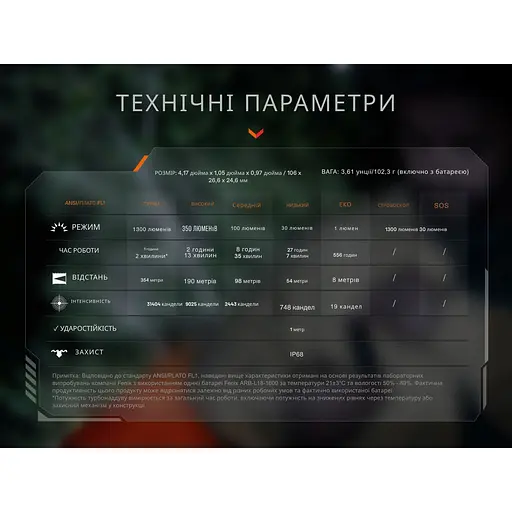 Фонарь тактический карманный Fenix ​​PD26R ACE 1300 лм - фото 22