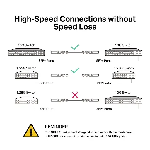 TP-Link Кабель Direct Attach SFP+ Cable for_10 Gigabit connections Up to 1m - фото 5
