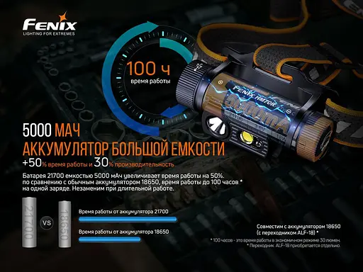 Налобный фонарь Fenix HM70R 1600лм 1x21700 IP68 - фото 9