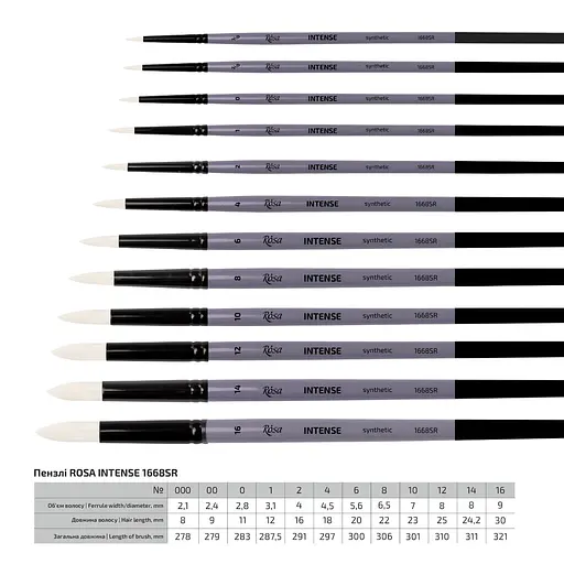 Кисть синтетика круглая заостренная INTENSE 1668SR №000 длинная ручка Rosa - фото 2