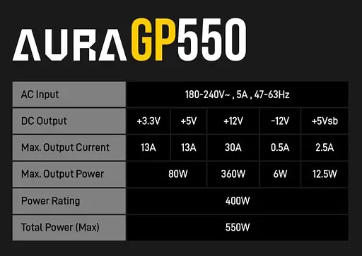 Блок питания GAMDIAS AURA GP550 550W (4712960136984) - фото 7