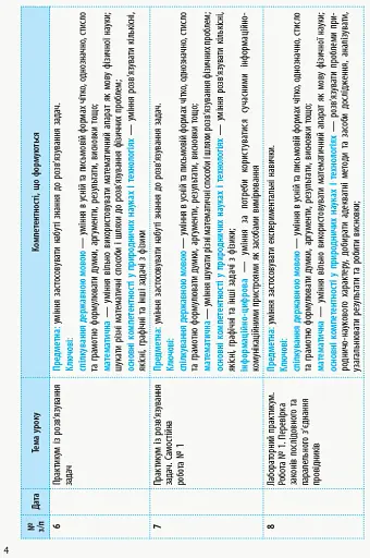 Фізика 11 клас. Календарно-тематичний план. Рівень стандарту - фото 6