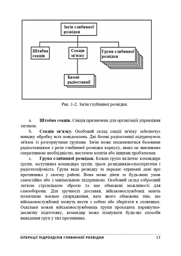 Операції підрозділів глибинної розвідки - фото 18