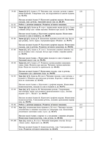 Українська мова. 1 клас. Конспекти уроків. Навчання грамоти. Частина 1 - фото 8